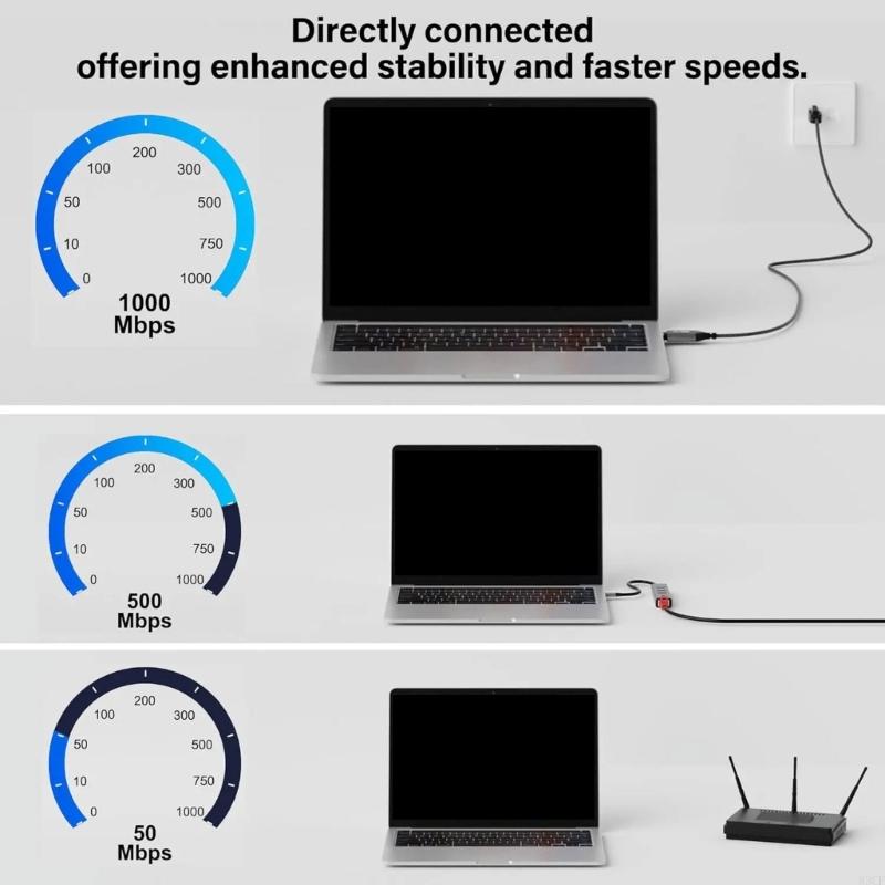 Hızlı Hızlı USB C'den RJ45 Ağ  - Braided Line incelemesi ve fiyatı
